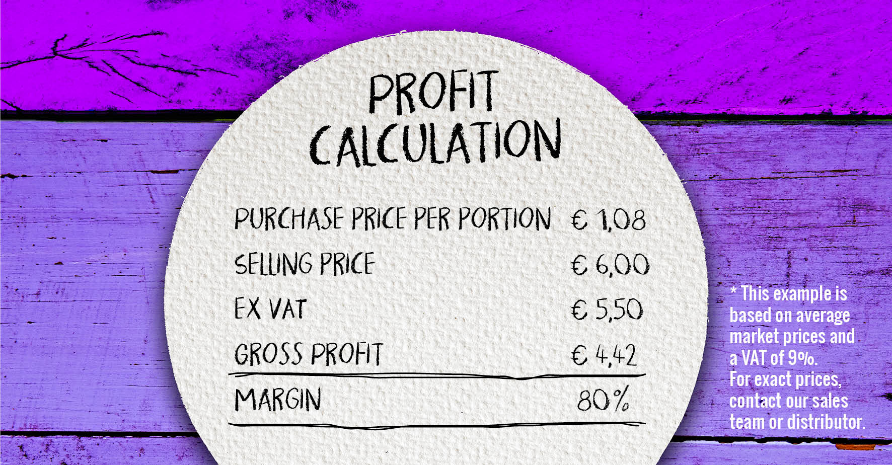 Profit Calculation